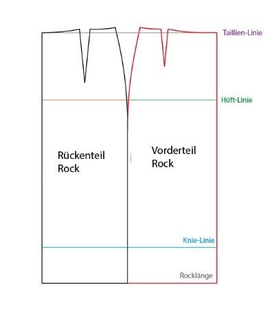 Abnäher